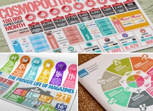 infographics