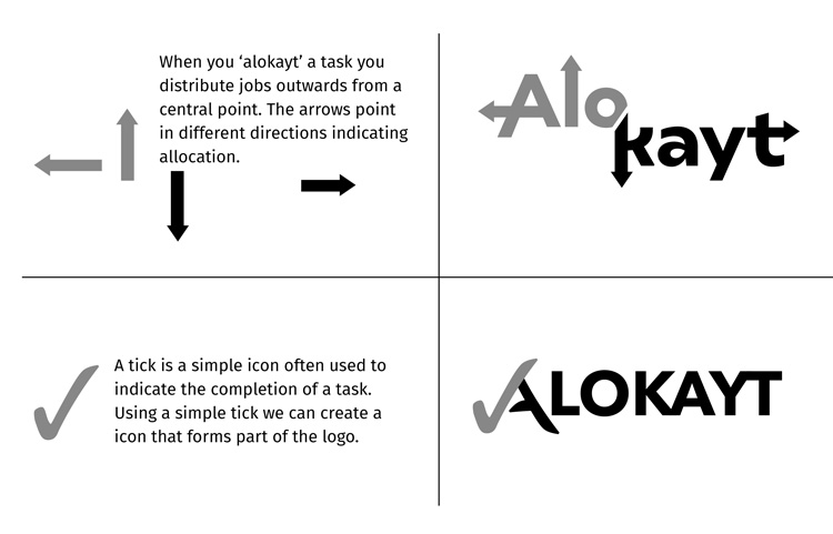 Alokayt-ideas Alokayt